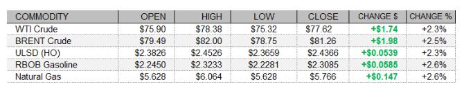 Heating oil prices