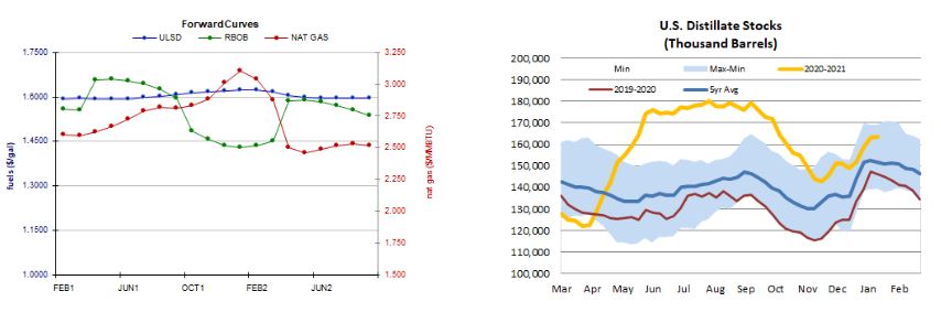  Curves and Stocks