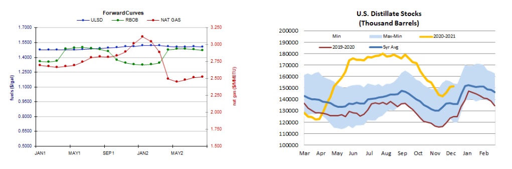 Forward Curves