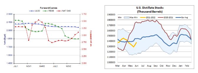 Margin protection for heating oil dealers