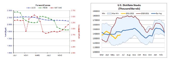 curves and stocks