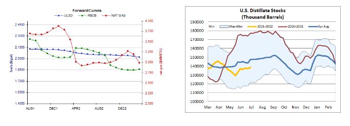 smart pay heating oil hedging services