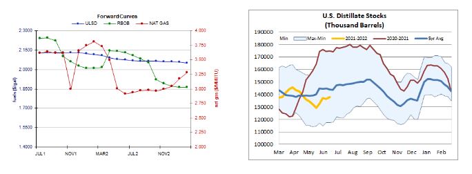 Propane and Heating Oil Futures products /  Program coverage for energy marketers