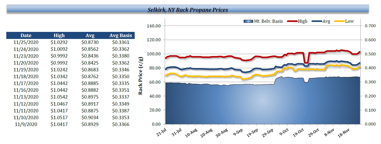 Selkirk Propane Rack 