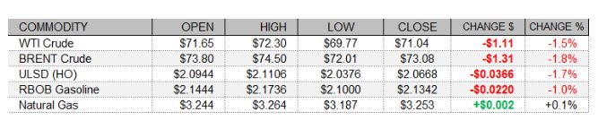 Using futures to protect fuel dealer margin