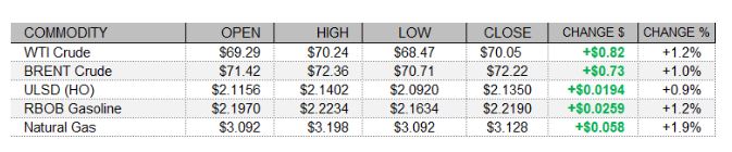 program hedging smart pay