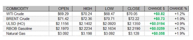 program hedging smart pay