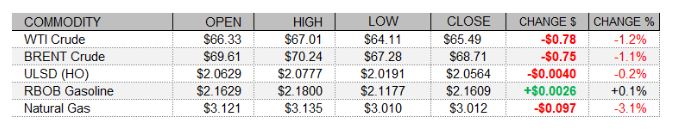 heating oi dealer info