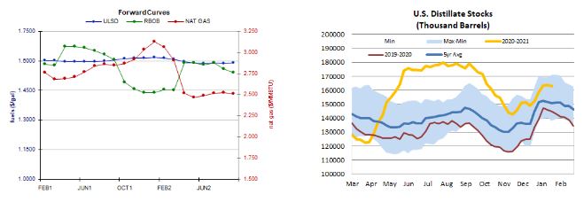 stocks and forward curves