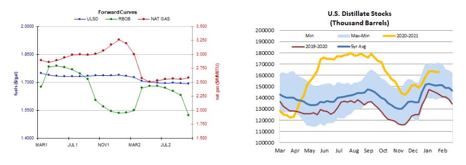 Curves and stocks