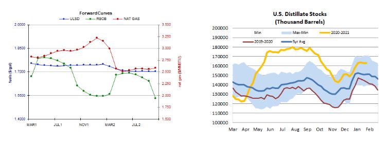 curves and stocks