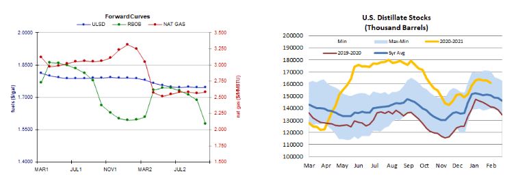 curves and stocks