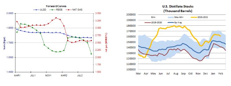 heating oil futures curve etc