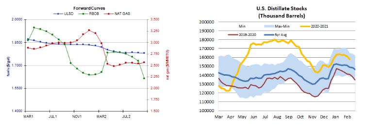 Curves and stocks