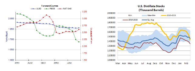 curves and stocks
