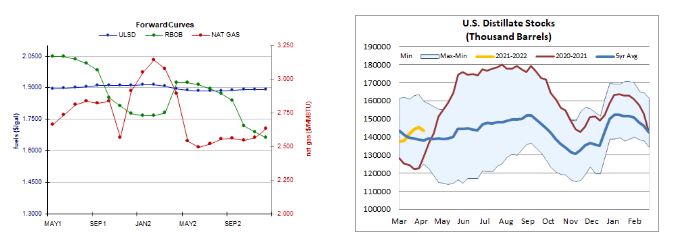 ulsd curves plus