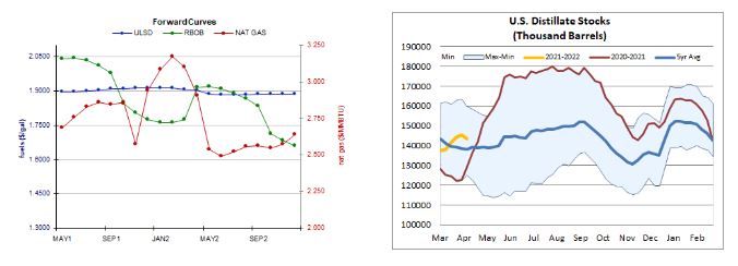 HO curves plus stocks