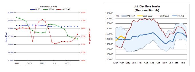 stocks and curves