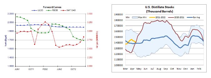 curves and stocks