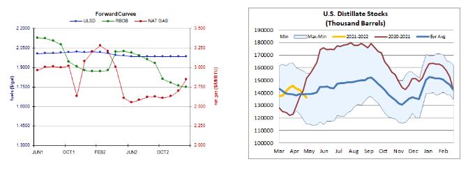 heating oil hedge