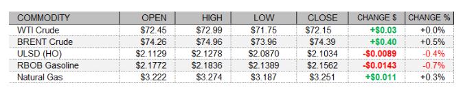 Program Hedging services for energy marketers