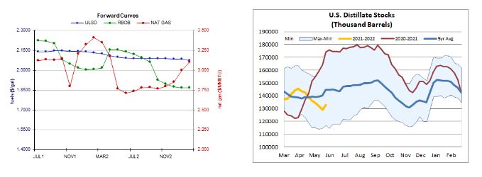 trading heating oil