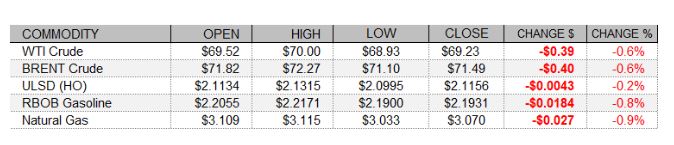 hedging heating oil and propane