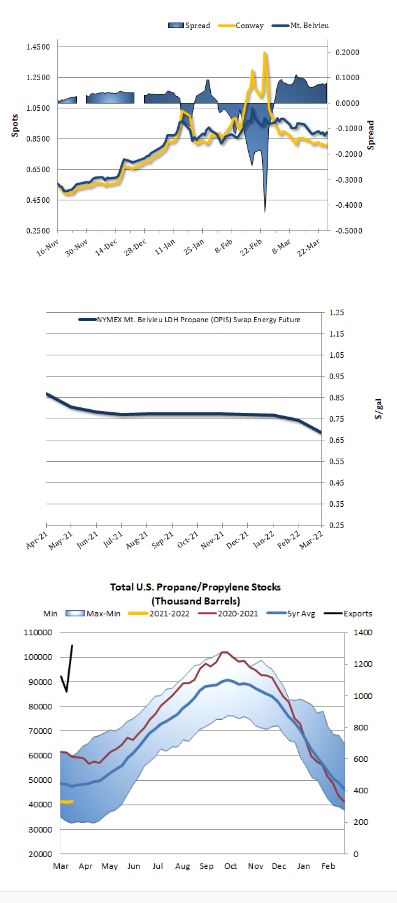 charts