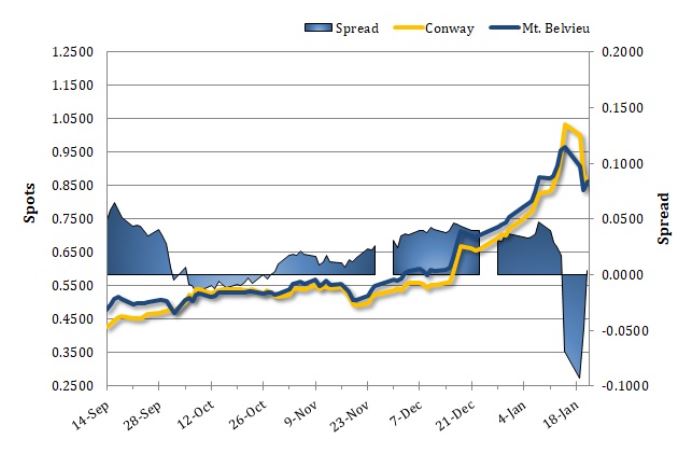 Conway vs Mt. Belvieu
